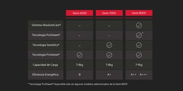 Diagrama con las diferencias de las series AEG