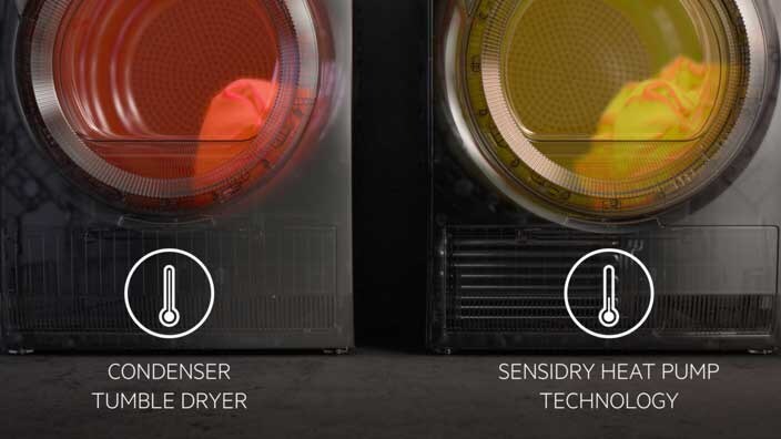 SensiDry®