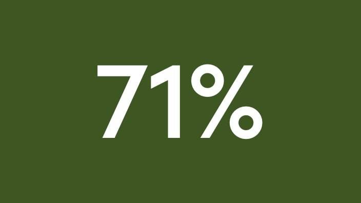 un 71 %