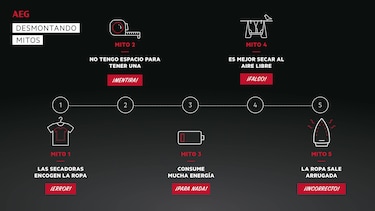 Mitos de secado de la ropa