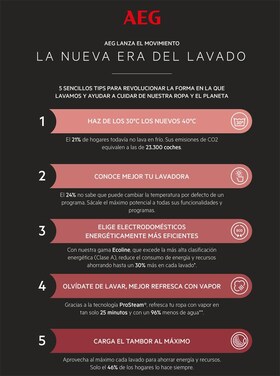 La nueva era del lavado